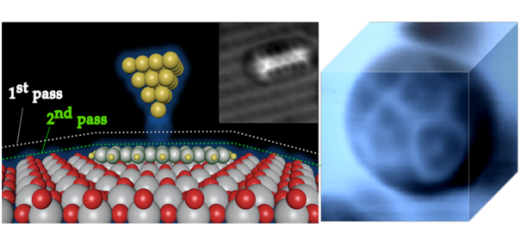 Submolecular AFM Imaging and Spectroscopy on Single Molecules Using KolibriSensorTM and Cantilevers