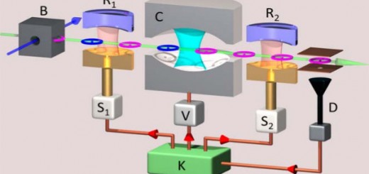 An Operational Approach to Quantum Stochastic Thermodynamics