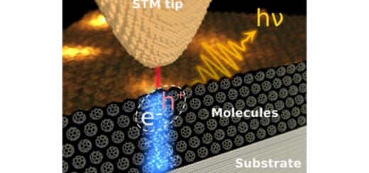 Photon Statistics Measured with Scanning Tunneling Microscopy Luminescence on Single Molecules