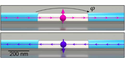 Superconducting-Spin-Qubits