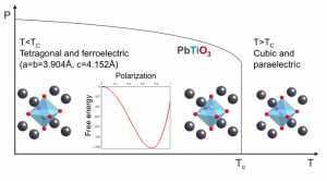 PbTiO3_SrTiO3_uperlattices