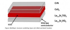 chromium_nitride