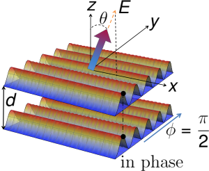 fermi_gases