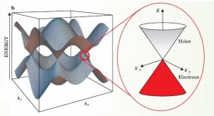 graphene_bandgap