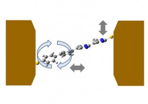 non_equilibrium_transport