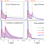 figure2_prl