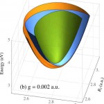 Cavity-Induced Modifications of Molecular Structure in the Strong-Coupling Regime