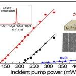 Solid-state Lasers Go Nano