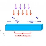 Metal Nonlinearity - Some New Aspects