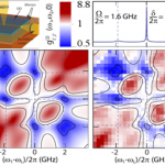 Classical and Quantum Electrodynamics of Light-matter Coupling