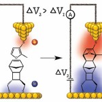 Probing Concepts in Single-Molecule Wires: Diodes, Electromechanics, FETs, Spinterface, Photo-switches and… Single-molecule Chemistry?