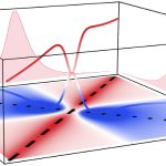 Reaching Quantum Polaritons