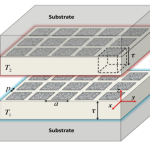 Silicon metasurfaces made of 2D periodic arrays of square holes.