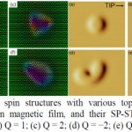 Complex Magnetic Structures at Surfaces and Their Imaging with STM from First Principles