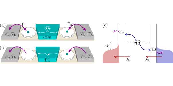 Cooling By Cooper Pair Splitting
