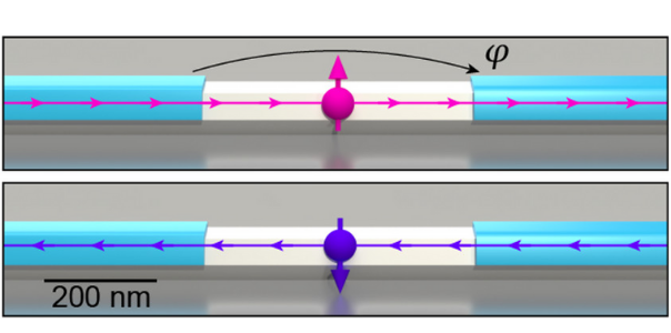 Superconducting-Spin-Qubits